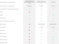 Tabela porównująca zakresy usług HDI Assistance: holowanie, awarie, wypadki, kradzież, zakwaterowanie, auto zastępcze i inne.