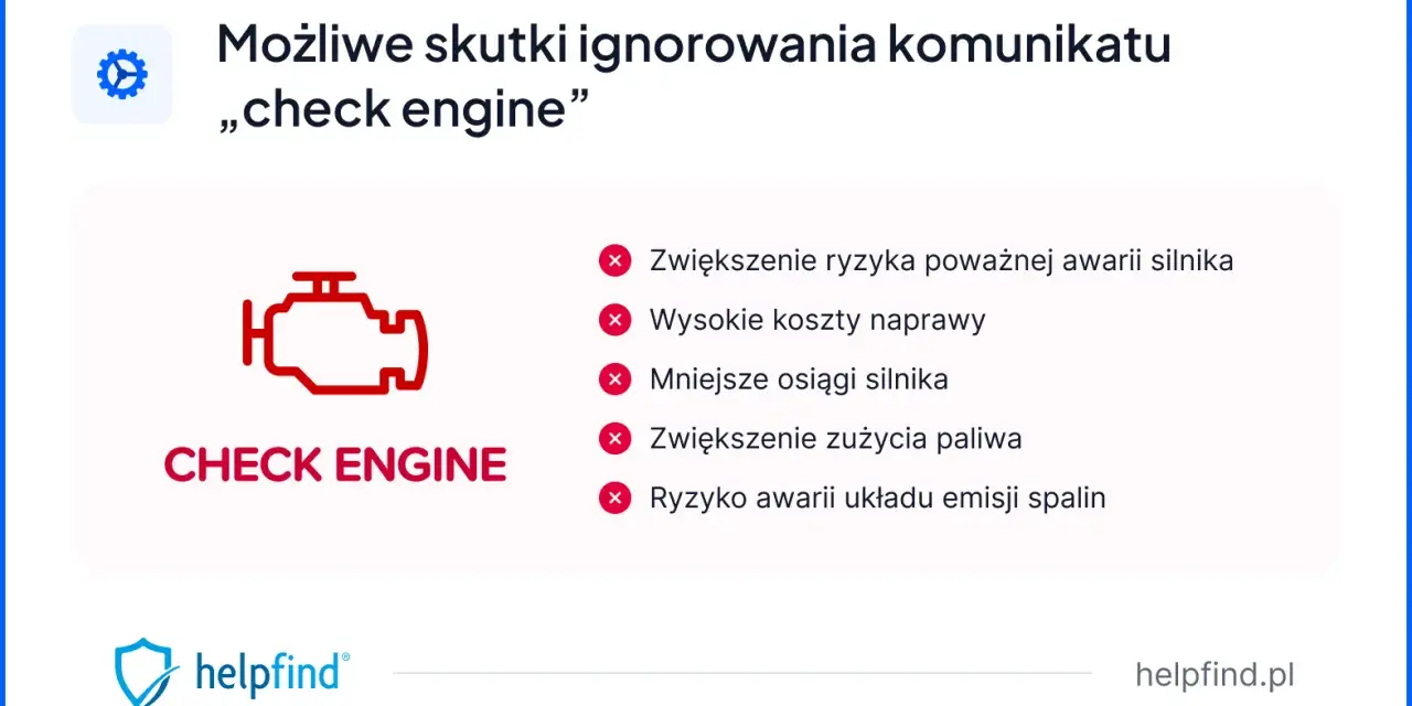 Ikona kontrolki silnika "check engine" i lista możliwych konsekwencji jej ignorowania: awaria, wysokie koszty, mniejsze osiągi, większe zużycie paliwa.