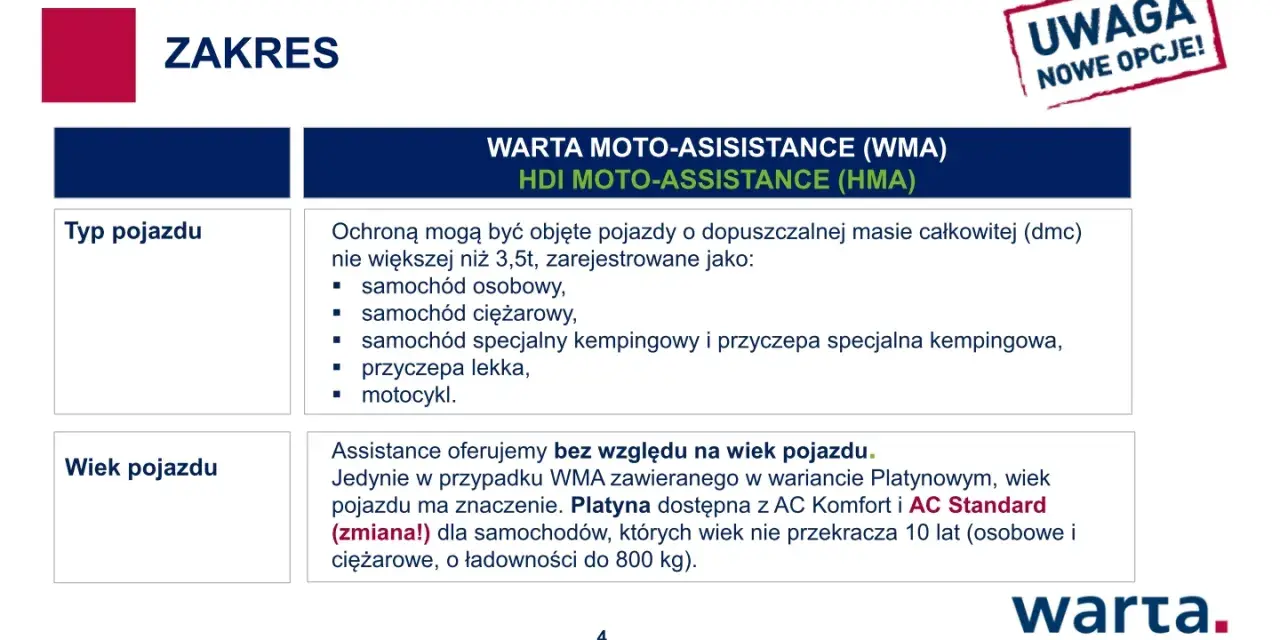 Zakres Warta assistance złoty plus: obejmuje pojazdy do 3,5t (osobowe, ciężarowe, kampery, motocykle). Wiek pojazdu nie ma znaczenia.