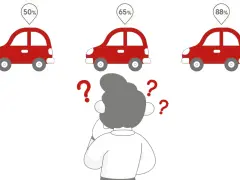 Osoba zastanawia się nad zdawalnością prawa jazdy, widząc trzy czerwone samochody z różnymi procentami: 50%, 65% i 88%.