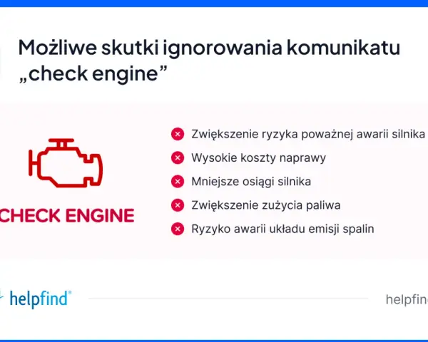 Ikona kontrolki silnika "check engine" i lista możliwych konsekwencji jej ignorowania: awaria, wysokie koszty, mniejsze osiągi, większe zużycie paliwa.