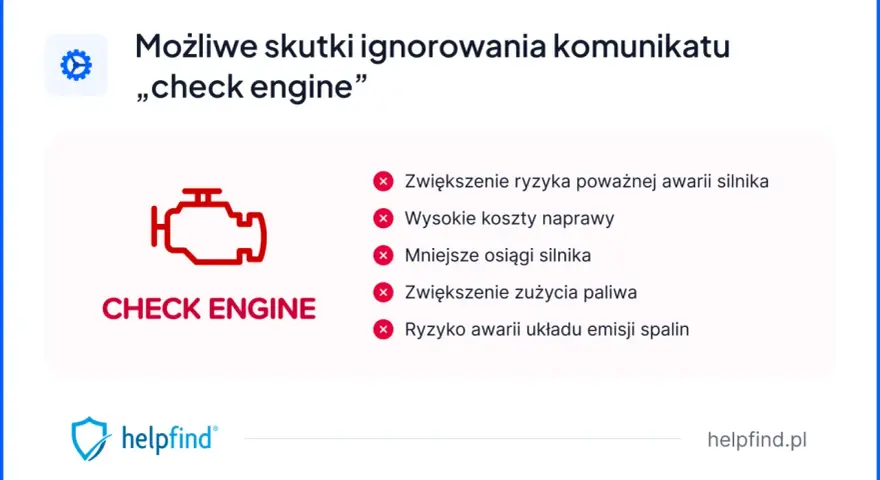 Ikona kontrolki silnika "check engine" i lista możliwych konsekwencji jej ignorowania: awaria, wysokie koszty, mniejsze osiągi, większe zużycie paliwa.
