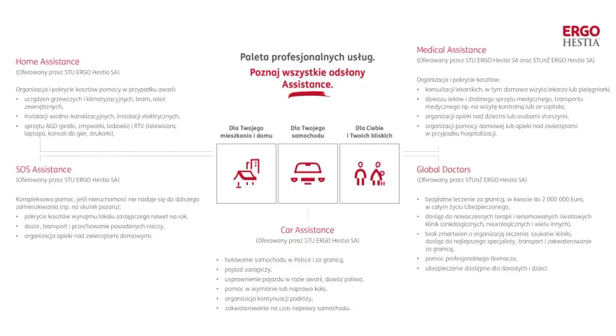 Ergo Hestia Assistance: pomoc w domu, samochodzie, dla Ciebie i bliskich, medyczna i globalna.