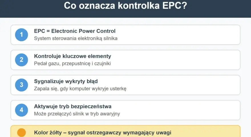 Kontrolka EPC oznacza Electronic Power Control. System ten kontroluje kluczowe elementy silnika i sygnalizuje wykryte błędy.
