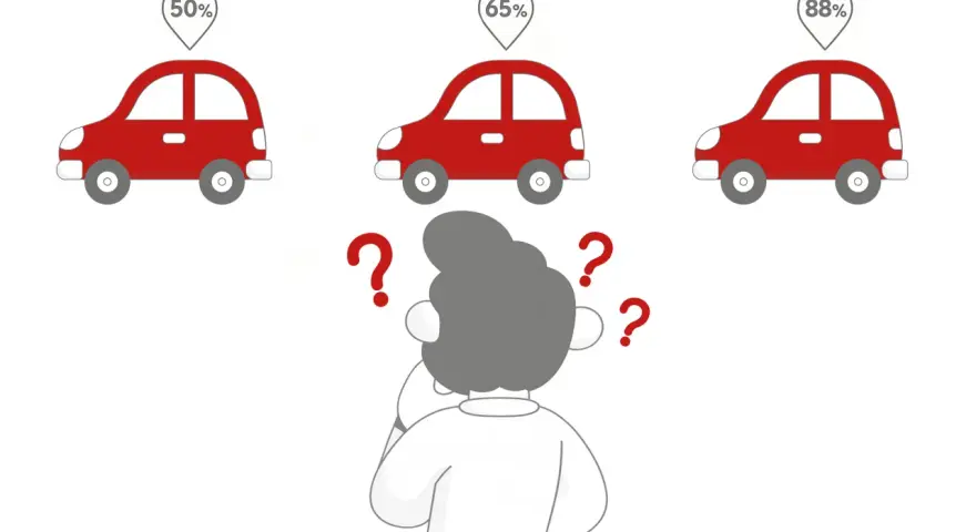 Osoba zastanawia się nad zdawalnością prawa jazdy, widząc trzy czerwone samochody z różnymi procentami: 50%, 65% i 88%.