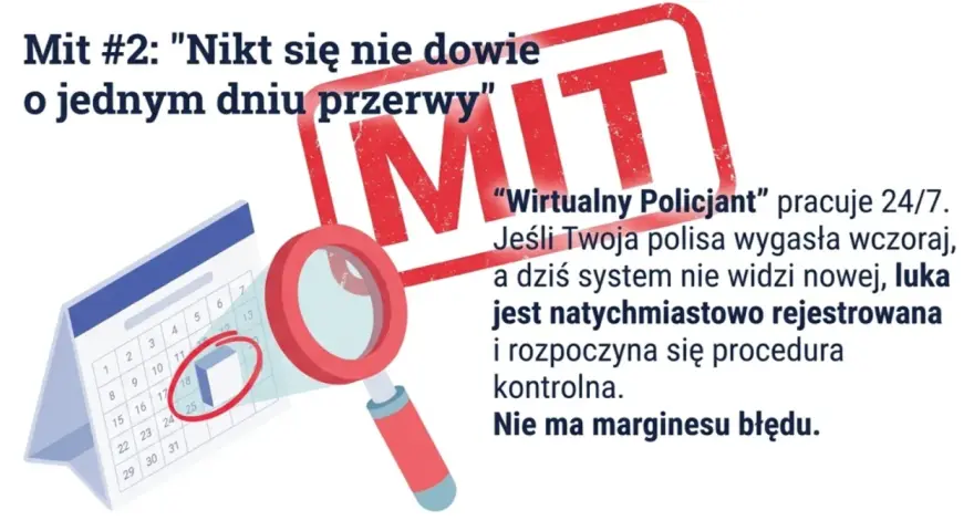 Mit #2: "Nikt się nie dowie o jednym dniu przerwy" w OC. System widzi każdą lukę, uniknij kary.
