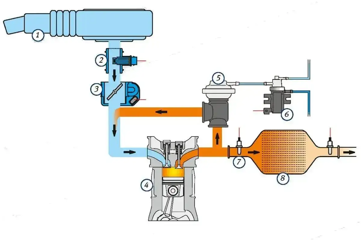Schemat układu dolotowego silnika z turbosprężarką i intercoolerem. Widać przepływ powietrza przez przepustnicę, turbosprężarkę, intercooler i do cylindra.