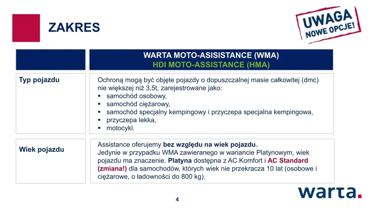 Zakres Warta Moto-Assistance: samochody do 3,5t (osobowe, ciężarowe, kempingowe, motocykle). Wiek pojazdu nie ma znaczenia, czy HDI to Warta? Tak!